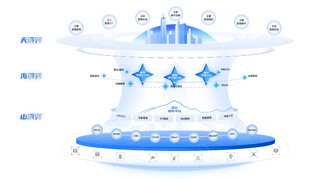杨河生 | 2023破难向前，致安全应急企业的10条建筑智能化系统设计建议