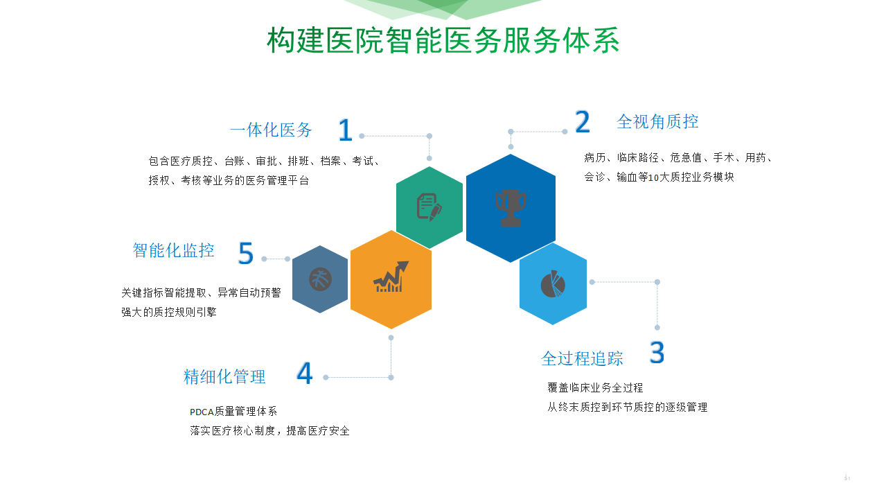 智慧医院智能化设计方案 打造未来医疗新纪元——建筑、系统、服务三位一体