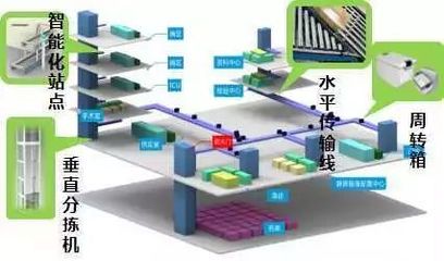 建筑师谈设计创新 以建筑智能化系统赋能深圳国际化医疗中心建设