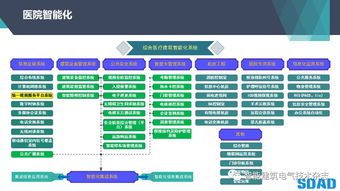 医疗建筑的智能化系统设计探讨——以提升效能与关怀为核心