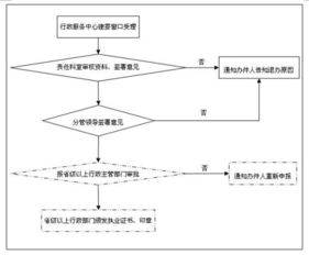 建筑智能化系统设计施工一体化管理条例