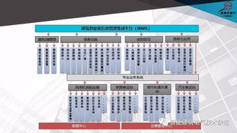 龙海珊 交通建筑智能化系统设计的探索与实践