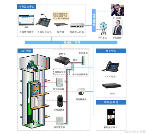 电气工程及其自动化技术在智能建筑中的应用研究——以建筑智能化系统设计为例