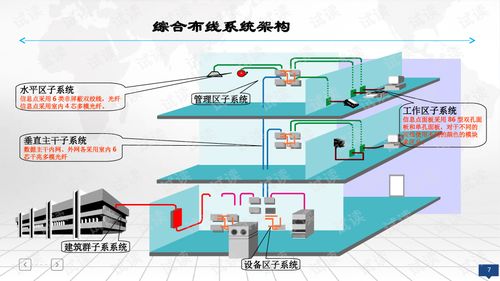 智能建筑智能化系统建设方案