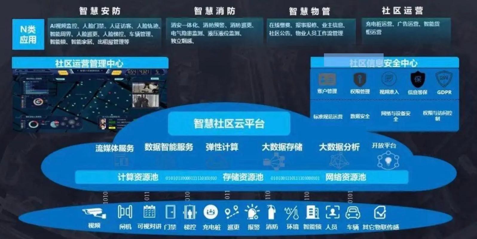 建筑智能化系统 从弱电集成到楼宇智慧的演进与应用