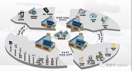 智能建筑工程施工规范与建筑智能化系统设计指南